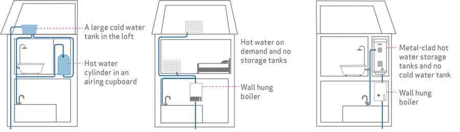 Pump installation in loft shower shower pump
